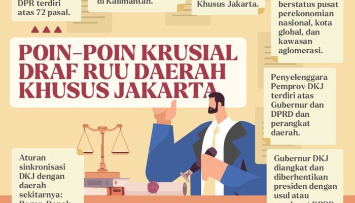Berikut Kutipan Penjelasan UU yang Menghilangkan Status Jakarta Sebagai Ibukota ‘Negara’
